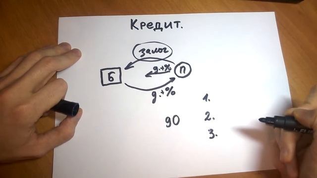 Кредит