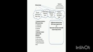 Рабочий лист "Разговоры о важном"