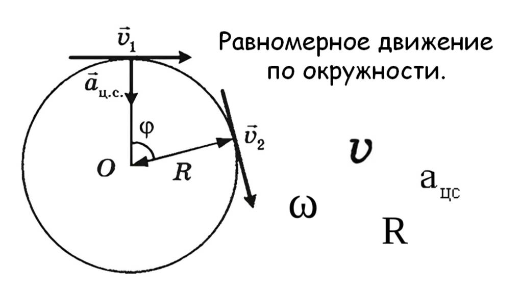Равномерное движение по окружности.