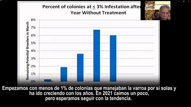 Control de la varroa y plagas cuarentenarias смотреть онлайн