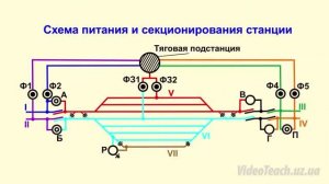 8. Хозяйство электроснабжения