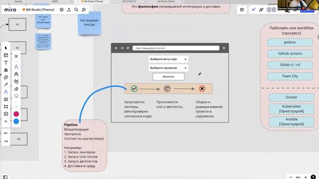 Ручное qa Ручное qa