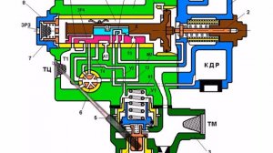 ВР №292 служебное торможение