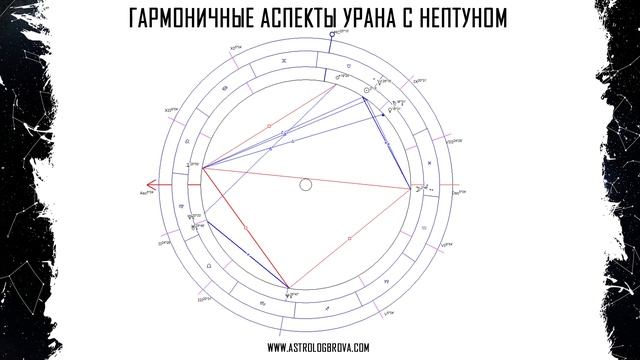 Гармоничные аспекты Уран Нептун. Тригон Урана, тригон Нептуна. Секстиль Урана, секстиль Нептуна