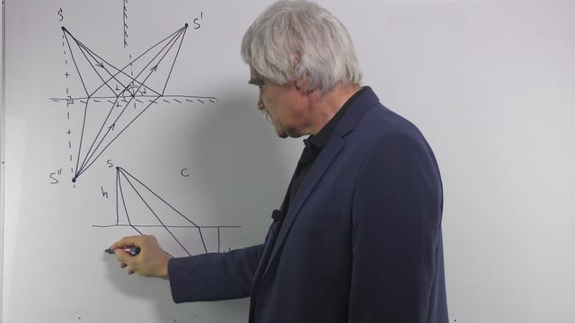 Оптика Лекция 4 часть 1 принцип Ферма смотреть онлайн