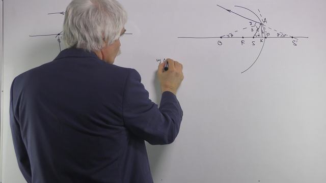 Оптика Лекция 4 часть 3 сферические зеркала характеристики формула 2 смотреть онлайн