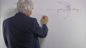 Оптика Лекция 4 часть 3 сферические зеркала характеристики формула 2
