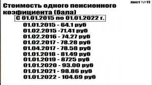 Перерасчет пенсии Согласно ФЗ №400 с 2002г. по 2020г. на личном примере. Часть №2