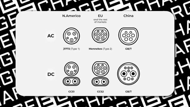Причина НЕ ПОКУПАТЬ электромобили. Разные разъемы для зарядки - ЭТО НЕУДОБНО смотреть онлайн