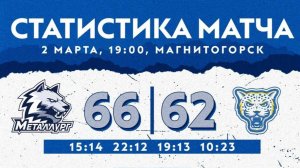 Fonbet Суперлига, Регулярный чемпионат Металлург - Барс-РГЭУ|Хайлайты