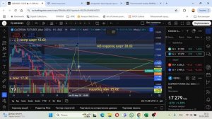 Разбор фьючерса на ММВБ, сбер, газпром, юань, нефть, золото от 02.03