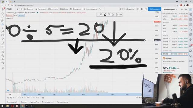 Одно видео о плечах в трейдинге и ты всё поймешь⚠️🧠 смотреть онлайн