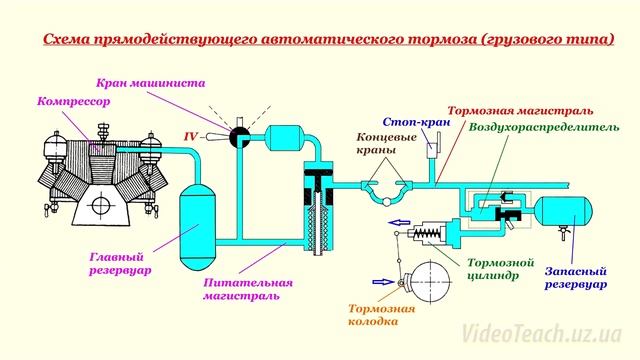 11. Автосцепка и тормоза подвижного состава