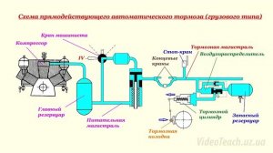 11. Автосцепка и тормоза подвижного состава