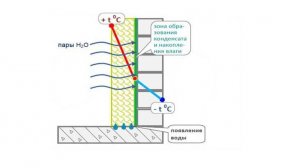 КАПИЛЛЯРНАЯ АКТИВНОСТЬ МАТЕРИАЛА. ВЛИЯНИЕ ВЛАЖНОСТИ НА КАЧЕСТВО ВОЗДУХА