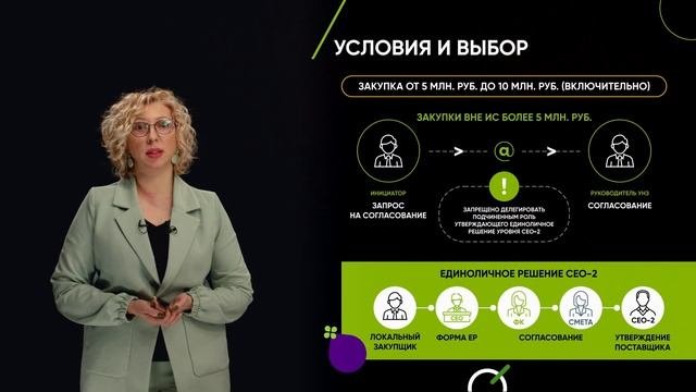 Корпоративное обучение