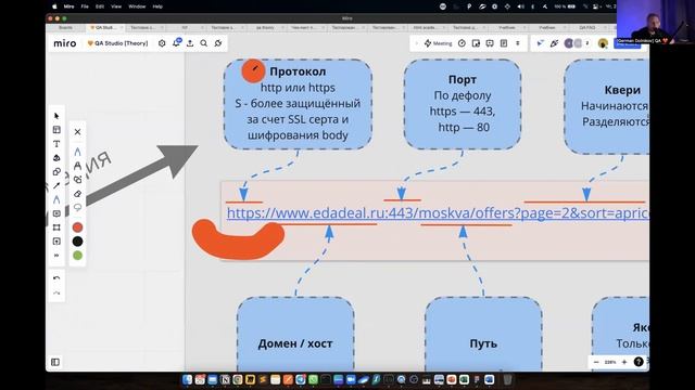 Ручное qa Ручное qa