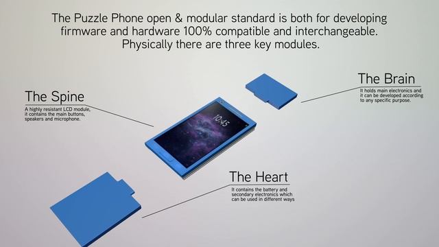 PuzzlePhone - Main concept смотреть онлайн