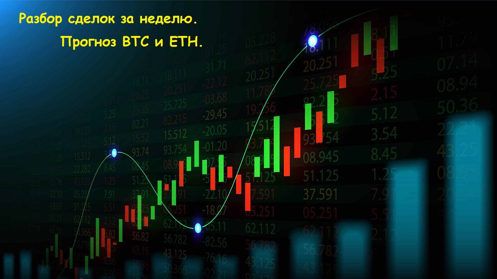 Скальпинг, разбор сделок  за неделю 02.03.2025!