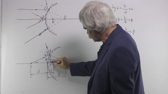 Оптика Лекция 4 часть 4 сферические зеркала характеристики формула 3 смотреть онлайн