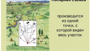 ГЛАЗОМЕРНАЯ, ПОЛЯРНАЯ И МАРШРУТНАЯ СЪЁМКА МЕСТНОСТИ