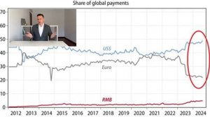 ВАЛЮТЫ БРИКС НЕ БУДЕТ! США запретили валюту БРИКС и цифровой доллар