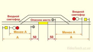 3. Ограждение опасных мест и мест препятствий