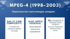 СЖАТИЕ ЗВУКА. РАЗВИТЕ СТАНДАРТА MPEG Родионова Е.Д-ОП361