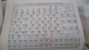 периодическая система элементов.