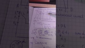 Диаграмма состояния эвтектического типа. Практика 5