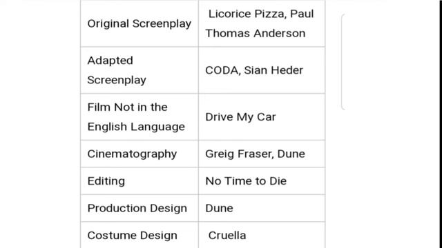 List of Important Awards in 2022 | IIFA, Oscar, Bafta awards, Cannes Film festival 2022 смотреть онлайн