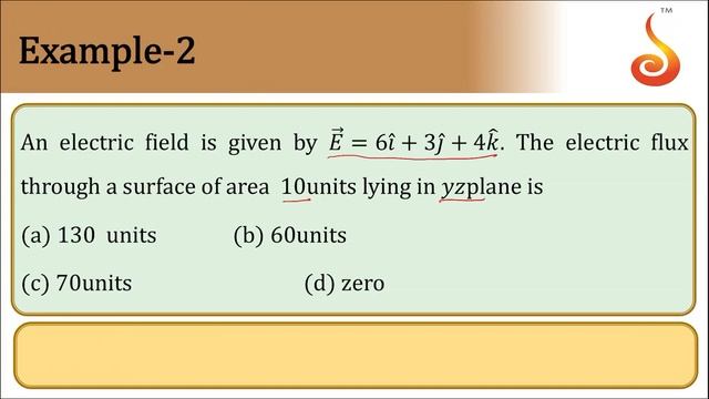 PU 2 | KCET S1 | Physics | Lecture 4 | Slide 7 | Problem: Electric Flux