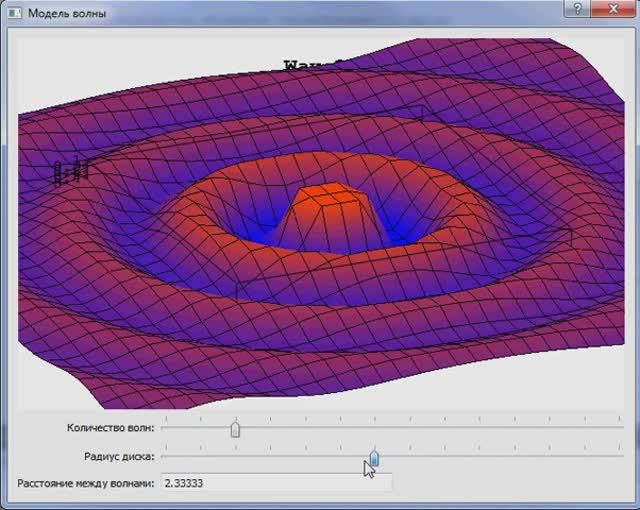 3D-модель волны. Трёхмерная анимация волнового движения на C++ в Visual Studio