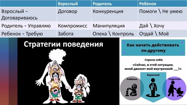Лекция 2. Как не запутаться в себе . Эгосостояния и нездоровые отношения