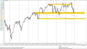 Трамп держит наш рынок))
План торговли на Московской бирже на 03.03.25г