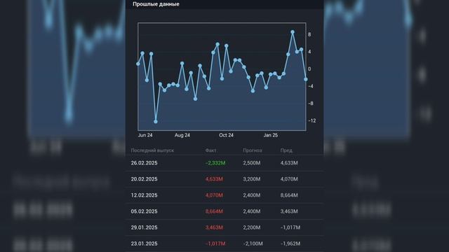 Gold trading - запасы сырой нефти США 5 марта 2025