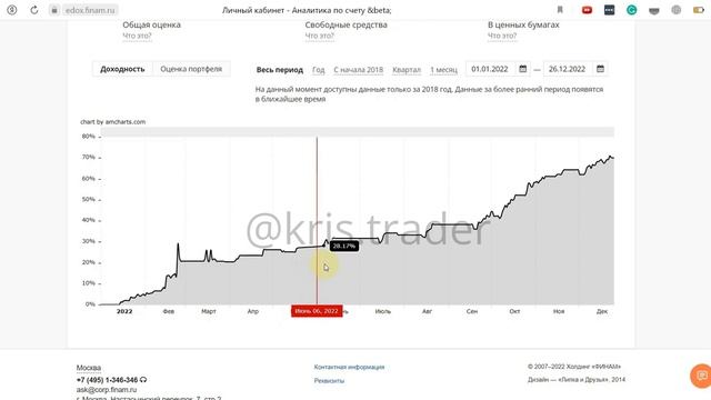2022 Доходность на срочном рынке смотреть онлайн