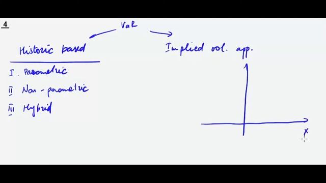 BLR modul 4.2.1 (VaR - Value at risk)