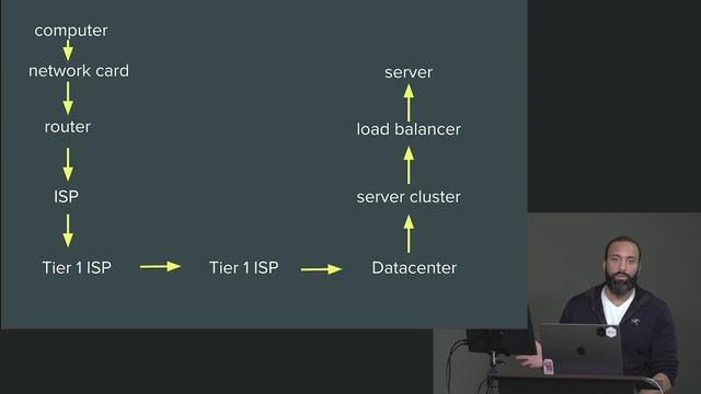 18 How the Internet Works смотреть онлайн