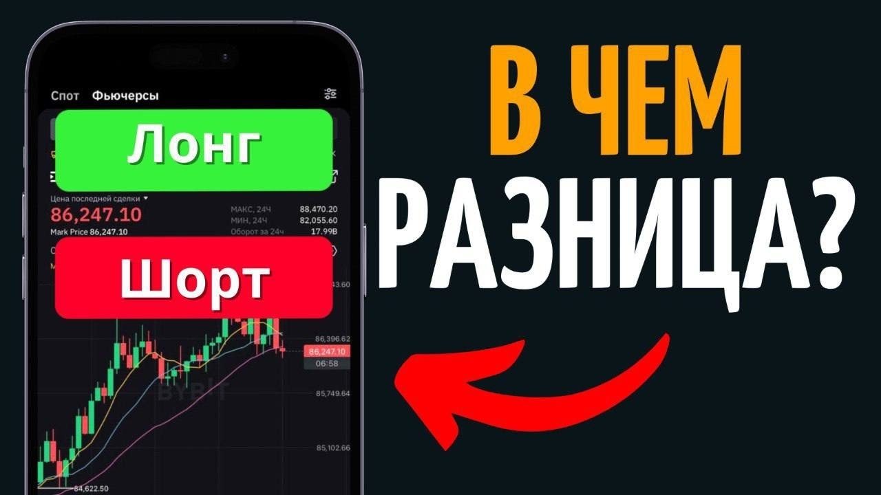 ЛОНГ и ШОРТ фьючерсы, Как открыть ШОРТ или ЛОНГ на Bybit