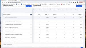 Аналитика Озон. Как посмотреть и скачать аналитику.