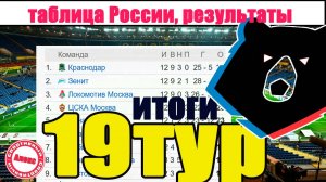 Чемпионат России по футболу. Таблица, расписание, результаты 19 тура. Итоги тура.