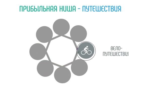 Что снимать на youtube? Выбираем перспективную нишу - ПУТЕШЕСТВИЯ Смотри как с нуля раскрутить кана смотреть онлайн