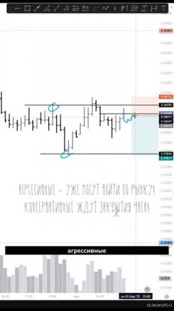 🔥 ТОЧКА ВХОДА на Форекс | NZD\USD | Трейдинг без заморочек