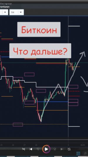 BTC/USD - Биткоин, сигналы биржевых индикаторов.