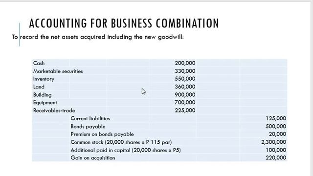 Accounting for Business Combination part 2 смотреть онлайн