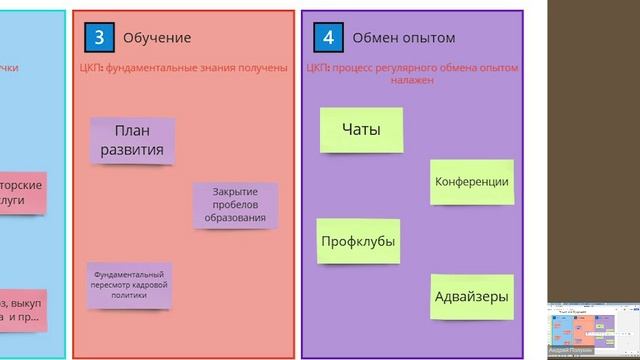 Будущее финансового консалтинга