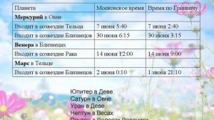 Лунный календарь 1970