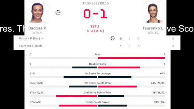 Paula Badosa vs Lesia Tsurenko | US Open 2022 Live Score смотреть онлайн