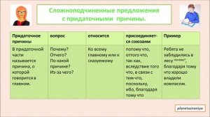 9 класс. СПП с придаточными цели и причины . Урок 23-24